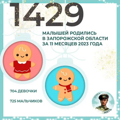 Малыш 11 месяца. Основные этапы развития ребенка в первый год. Иллюстрация  вектора - иллюстрации насчитывающей месяц, возраст: 156249239