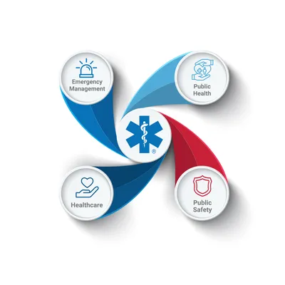 What Is EMS? | EMS.gov