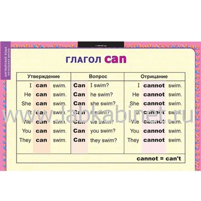 Глаголы be, have, can, must 8 таблиц купить в Москве, цена - labkabinet.ru