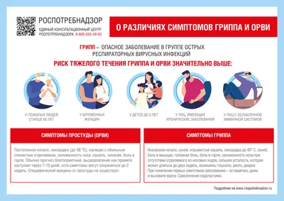 О профилактике гриппа и ОРВИ. - НОВОСТИ - Управление Роспотребнадзора по  Московской области