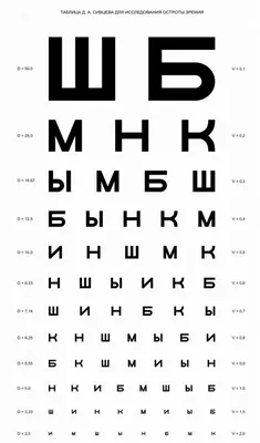 Как проверить зрение у ребенка | Проверка и лечение зрения в Новосибирске в  клинике Глазка
