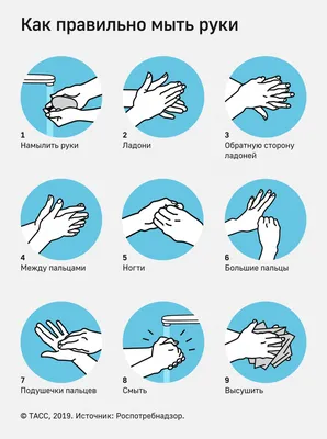Техника мытья рук в медицине в картинках обои