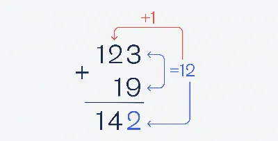 числа и чипсы монтессори математика