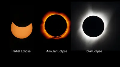How Do You Tell the Difference Between Total, Annular, Solar, and Lunar  Eclipses? | Britannica