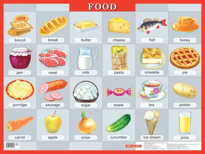 Картинки по запросу meals плакаты английский для детей | Идеи для блюд, Еда,  Английский