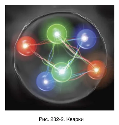 44-1. Фундаментальные взаимодействия и классификация элементарных частиц  (для дополнительного чтения):