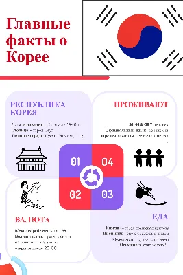 Неизветные факты о Южной Корее | Статьи Hotcourses Russian