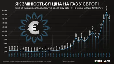 https://myfin.by/stati/view/v-belarusi-ustanovili-novye-ceny-na-prirodnyj-gaz-dla-subektov-hozajstvovania