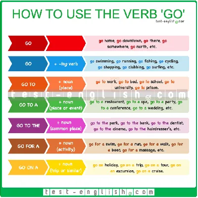 How to use the verb 'go' in English - Test-English