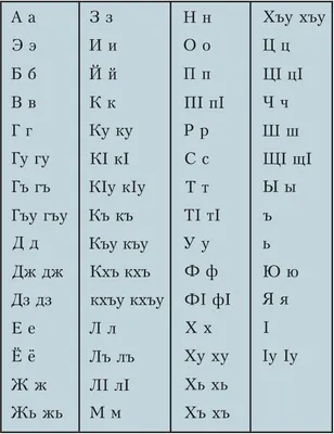 Кабардинский алфавит с картинками обои
