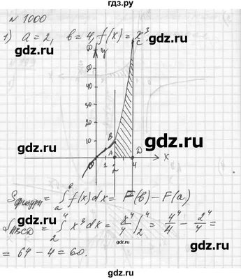 ГДЗ упражнение 914 алгебра 10‐11 класс Алимов, Колягин