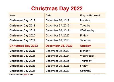Рождество 25 декабря 2022: история и традиции праздника, как отмечают  католики - vtomske.ru