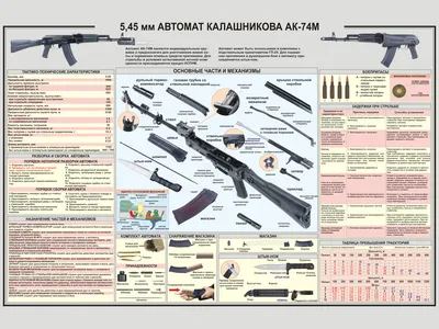 Цевья для платформы АК(Автомат Калашникова) купить в интернет-магазине  50bmg.ru