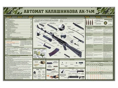 Набор резинкострелов Огневая мощь: Автоматы Ак-47, АК-12, АКС-74У и пулемет  РПК купить с доставкой