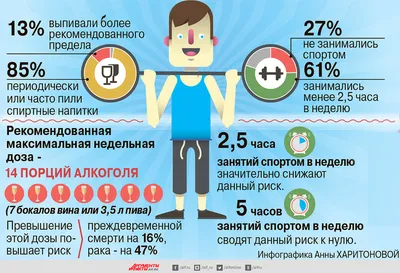 Вред алкоголя для сердечно-сосудистой системы | Газета Краснинского района