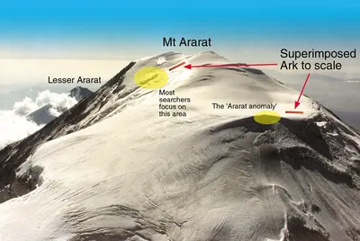 Гора Арарат: где находится, высота, история