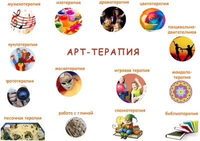 Нейрографика и рисование – арт-терапия в режиме онлайн - Владимирский ПНИ