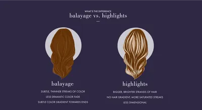 Crown Highlights: Elevate Your Tresses with Subtle Sophistication