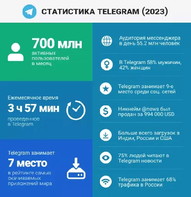 10 божественных стикерпаков для Телеграма, которые сделают ваши переписки  круче | AppleInsider.ru