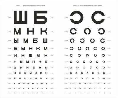Из каких букв и почему именно из них состоит таблица для проверки зрения?