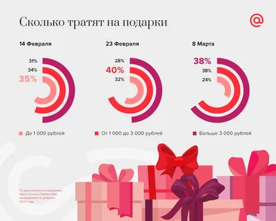 Акция в честь 8 марта! Скидки до 25% | акции, скидки, распродажи | конный  магазин prokoni-shop.ru
