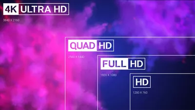 4K UHD vs 1080p Full HD : Which to choose for a Commercial Display
