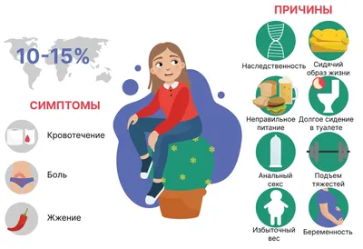 Лечение геморроя у женщин на ранних стадиях в медицинском центре «Я  здоров», цены в Новосибирске