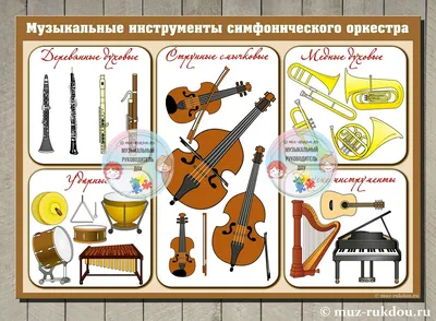Картинки инструментов симфонического оркестра обои