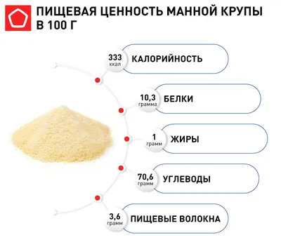 Купить крупы и каши в пакетиках для варки в Минске - Едоставка