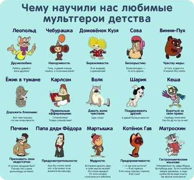 Тест: продолжите цитаты из советских мультфильмов