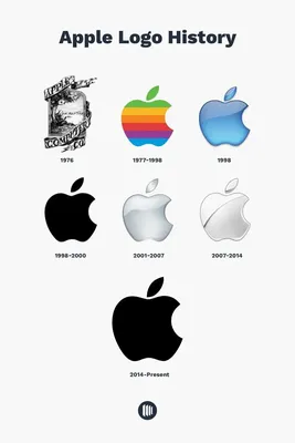 Картинки логотипа apple обои