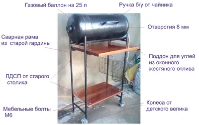 Крышка-гриль (с чугунной решёткой-гриль) для печь-мангалов Искандер-400  купить в интернет-магазине Доминго