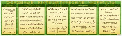 Самые забавные математические формулы и совпадения | Математика не для всех  | Дзен