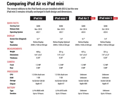 Why would anyone buy an iPad 2 now? - The Verge