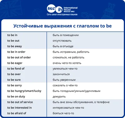 Основные правила порядка слов в английских предложениях | ENGLISHPRIME.UA