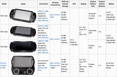Updated analysis: 35 PSP games will disappear when Sony closes its store |  VGC