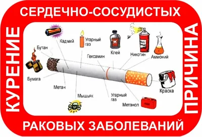 Скажи табаку - нет! - ГБУЗ Областной наркологический диспансер