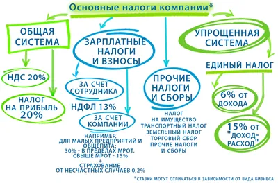 ИП в ООО: перерегистрация в Минске и Беларуси