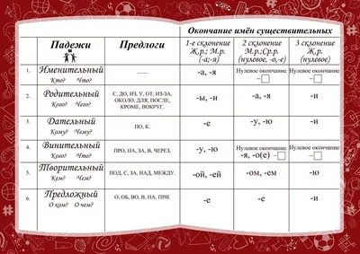 Падежи русского языка изучайте в детском центре развития интеллекта Lyceum