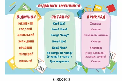 Купить Обучающий плакат «Изучаем падежи», 170 г/м2, А4 (9196621) в Крыму,  цены, отзывы, характеристики | Микролайн