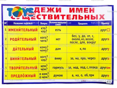 Обучающая карточка А5 по Русскому языку: падежи, части речи, члены  предложения, склонения купить по цене 52.25 ₽ в интернет-магазине  KazanExpress