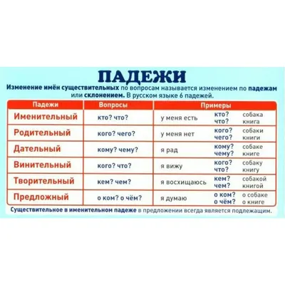 Падежи русского языка - сервис Buki