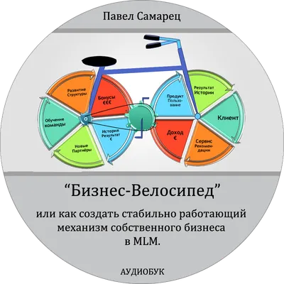 Рынок MLM в России | Особенности сетевого маркетинга | Деловая среда