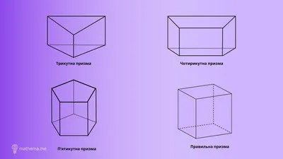 Геометрические тела: призма, пирамида, цилиндр, конус, шар | Блог на Mathema