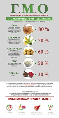ГМО: польза или вред? | genetyka.com.ua