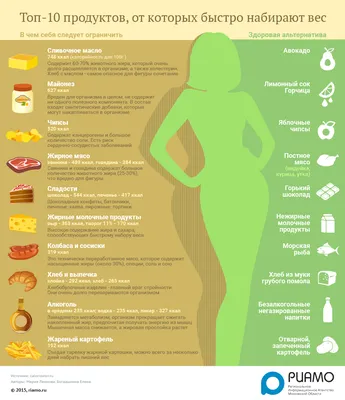 Вес мужского здоровья - статьи от специалистов клиники «Мать и дитя»