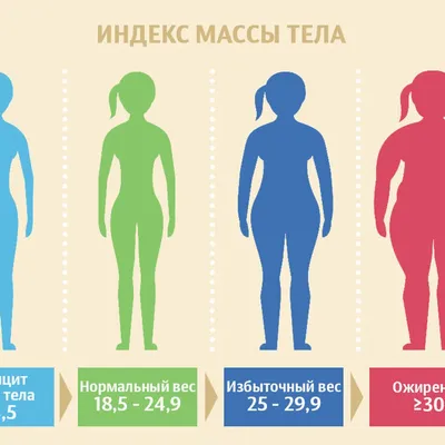 Когда вес не лишний. Ученые обнаружили неожиданную пользу ожирения - РИА  Новости, 11.09.2020