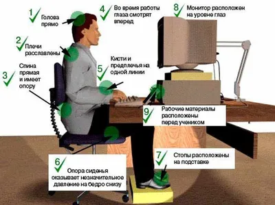 Как правильно сидеть за компьютером: положение тела, спины, шеи, глаз, рук  и ног