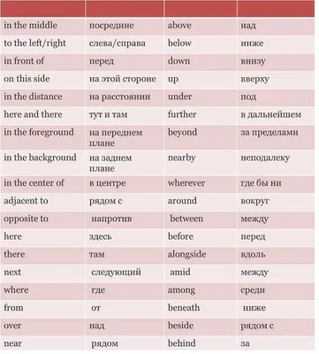 Предлоги в английском языке, которые часто путают — таблица с переводом