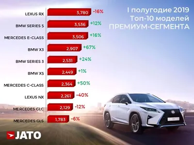 От Granta до Tiguan. Топ-10 самых популярных машин России 2020 года ::  Autonews